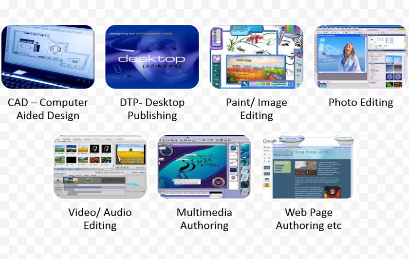 Display Advertising - Computer Software Multimedia Program - Instruction Set Architecture - Computer-aided Design Free PNG