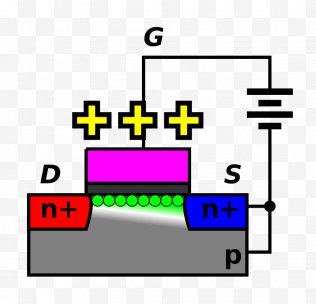 Cartoon - MOSFET Field-effect Transistor JFET - Tree - Symbol Free PNG